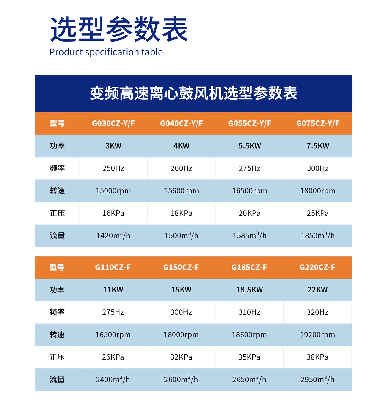 選型參數(shù)表_壓縮.jpg